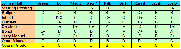 REPORT CARDS 2