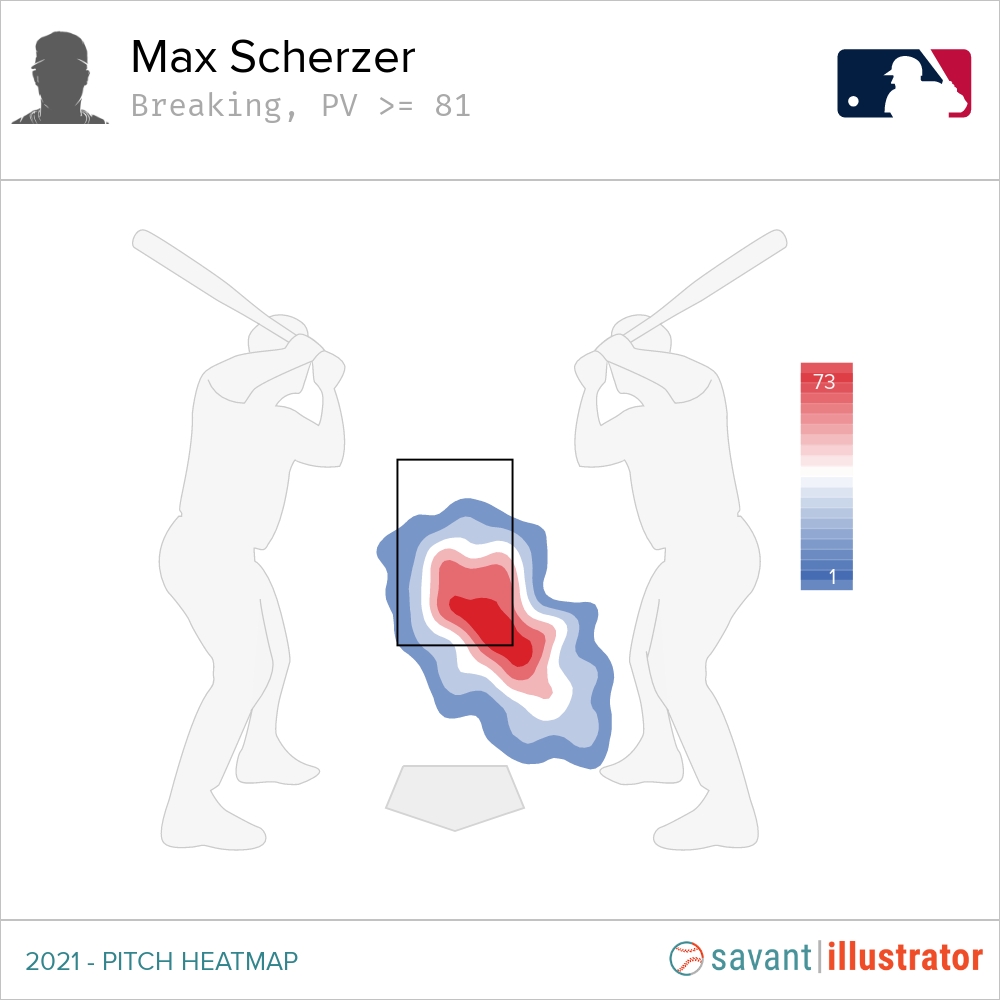 Scherzer's Elite Slider Should Be Mesmerizing for Mets Fans to Watch