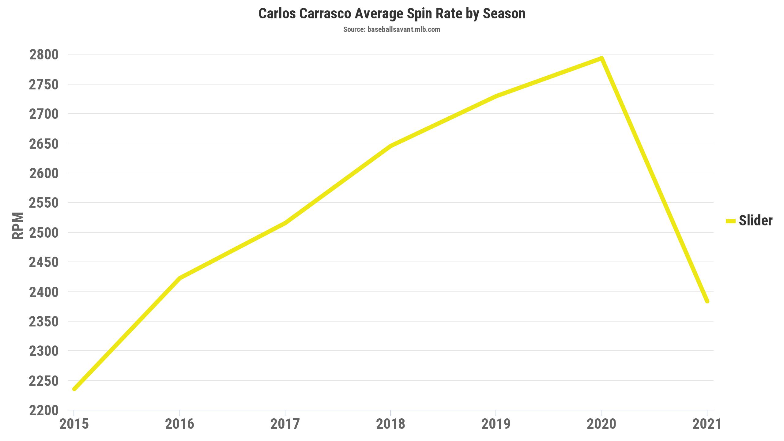 Opinion: Healthy Carrasco Would Be Huge Boost To Mets Rotation
