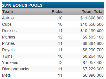 2013 bonus pool