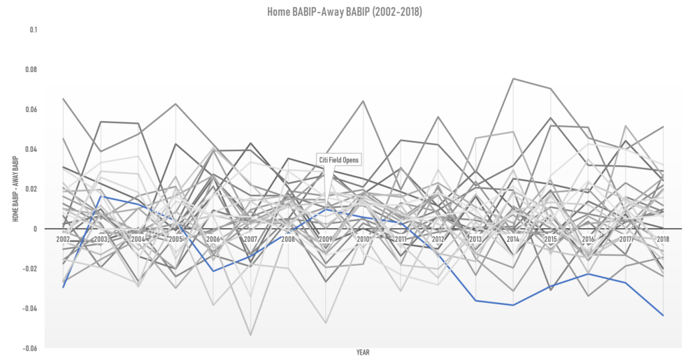 Mets BABIP Differential