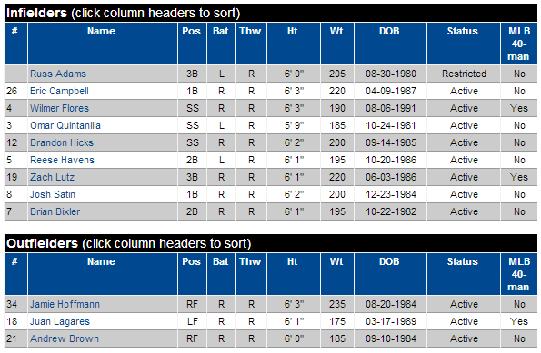 51s if and of