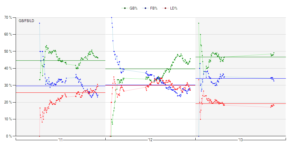 Emerson, Jackson, and Baseball Statistics