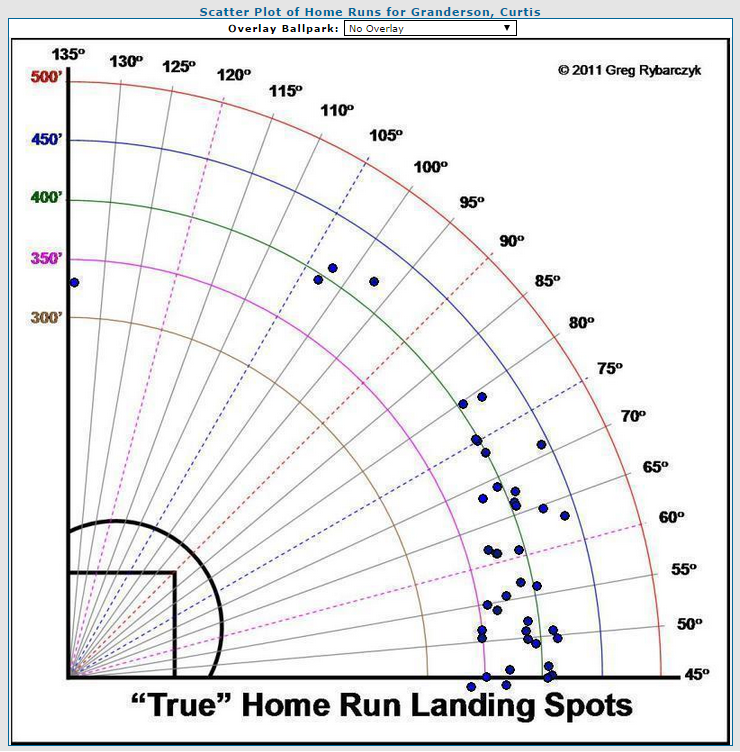 Granderson2011 (Greg Rybarczyk Hittrackeronline)