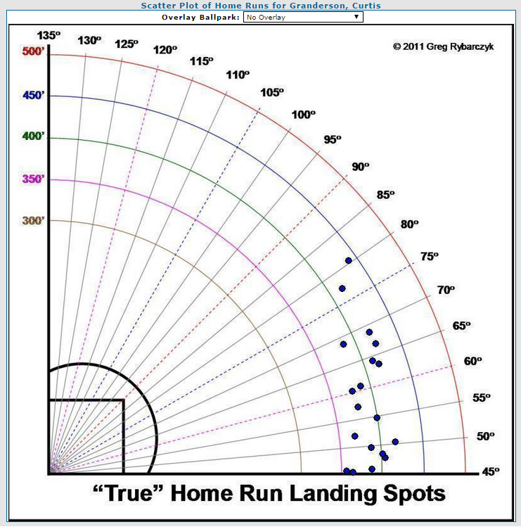 Granderson2014 (Greg Rybarczyk Hittrackeronline)