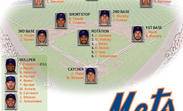 Two Schools Of Thought On the 2012 Mets: Part Two