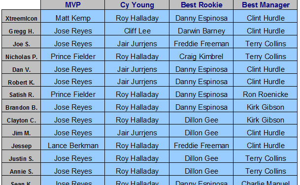 First Half Awards – MMO Staff Weighs In
