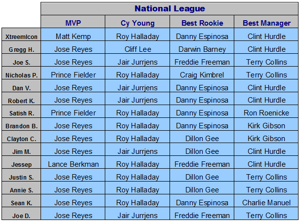 First Half Awards – MMO Staff Weighs In