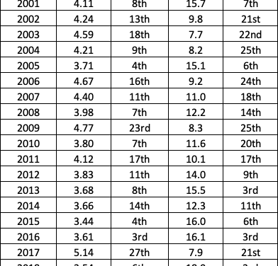Just How Good Has the Mets’ Rotation Been?