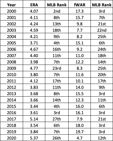 Just How Good Has the Mets’ Rotation Been?