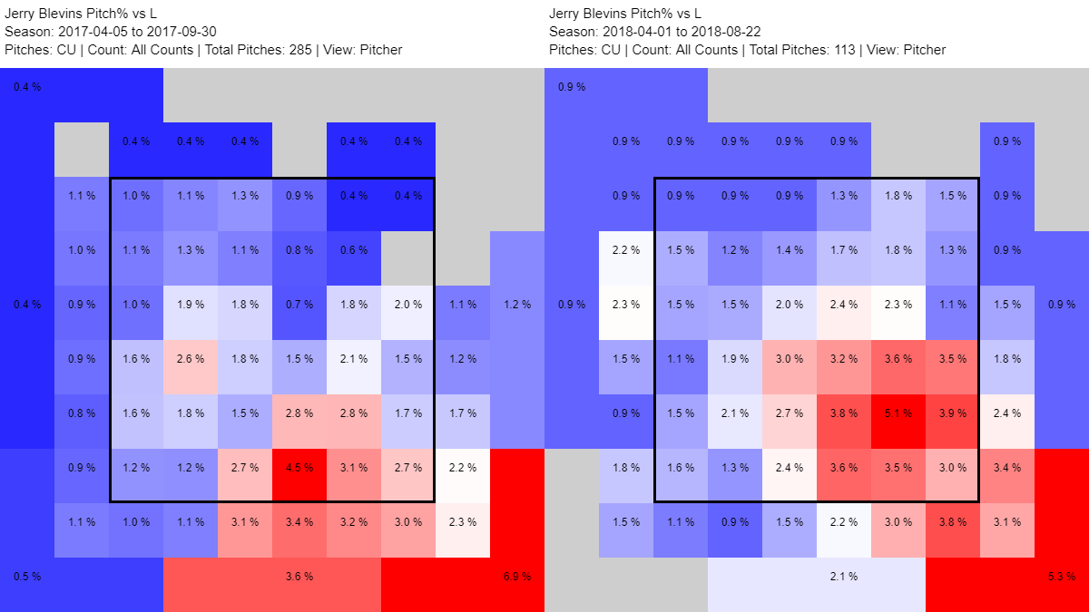 blevins curveball LHH