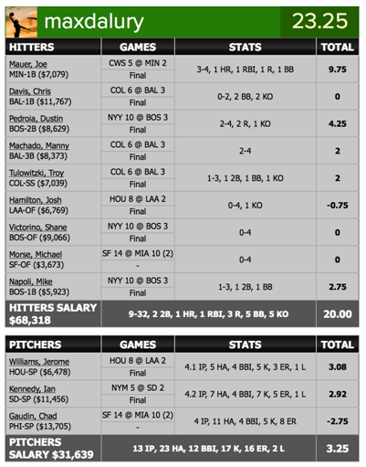 draftstreet 1