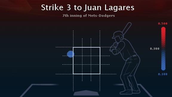 The Umpire Strikes Back… At Juan Lagares