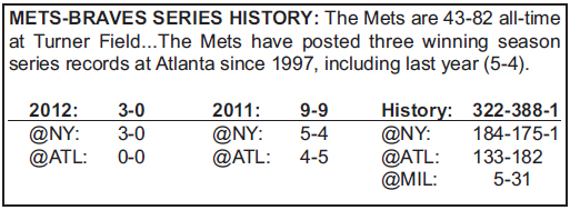 Series Preview: Mets @ Braves