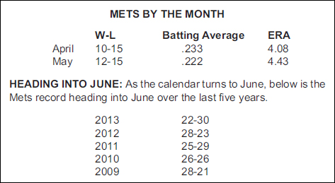 mets by month