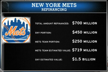 Refinancing SNY Loan Will Prepare Mets For Expected Declining Revenues