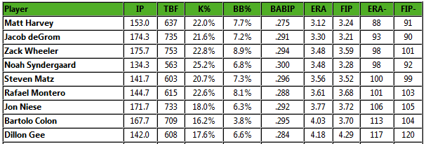 screenshot-www fangraphs com 2015-01-12 13-44-09