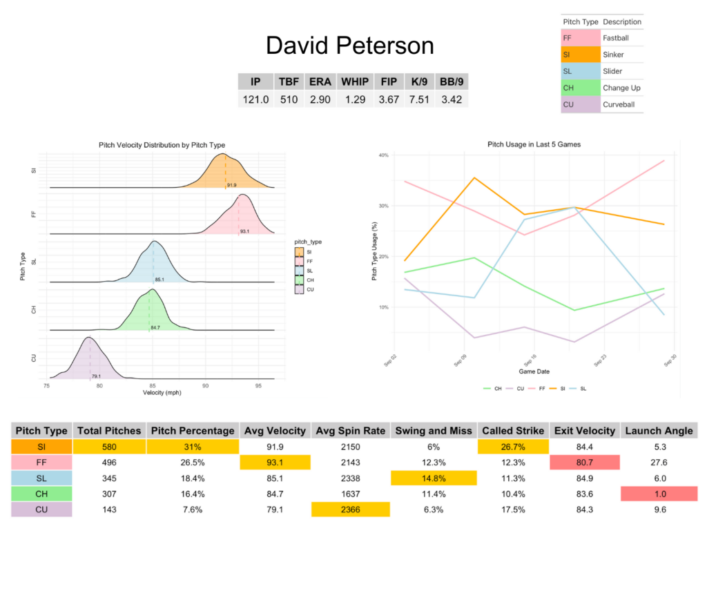 2025 Mets Pitching Preview David Peterson Metsmerized Online